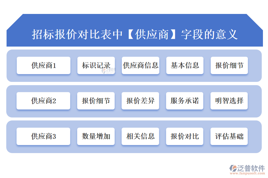 招標(biāo)報價對比表中【供應(yīng)商】字段的意義