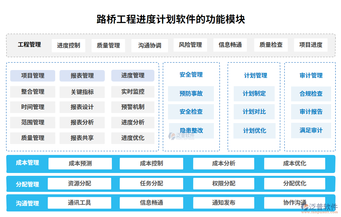 路橋工程進(jìn)度計劃軟件的功能模塊