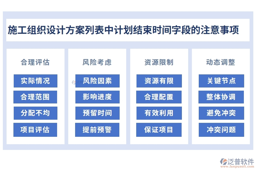 施工組織設(shè)計(jì)方案列表中【計(jì)劃結(jié)束時(shí)間】字段的注意事項(xiàng)