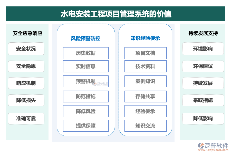 水電安裝工程項(xiàng)目管理系統(tǒng)的價值