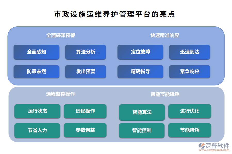 市政設(shè)施運(yùn)維養(yǎng)護(hù)管理平臺(tái)的亮點(diǎn)