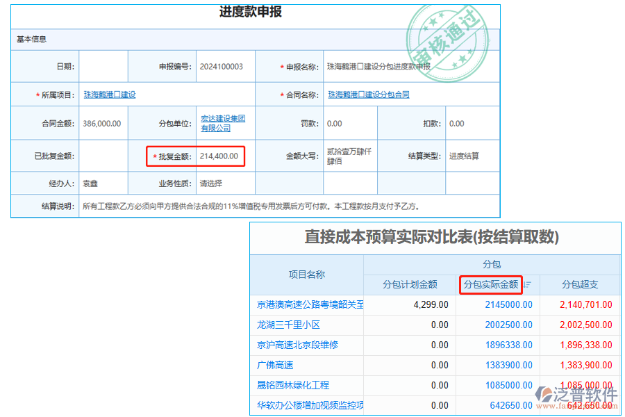 分包實際金額