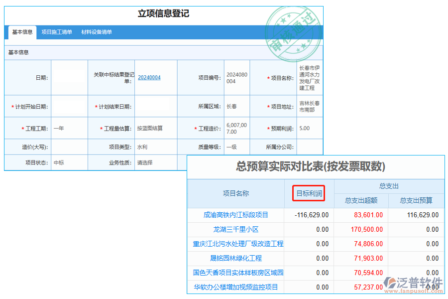 目標(biāo)利潤