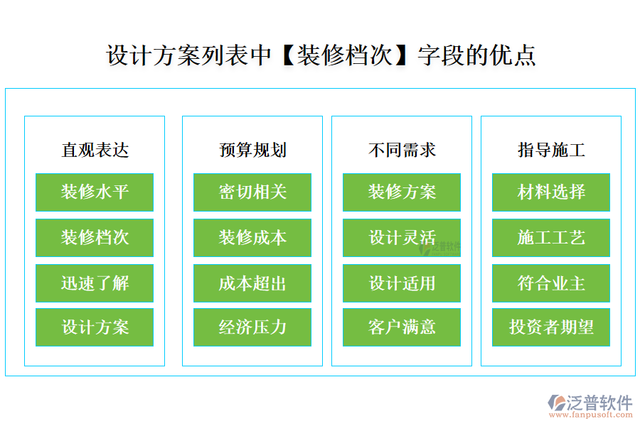 設(shè)計方案列表中【裝修檔次】字段的優(yōu)點