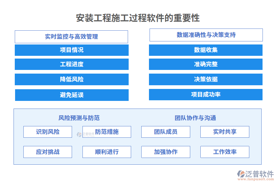 安裝工程施工過(guò)程軟件的重要性