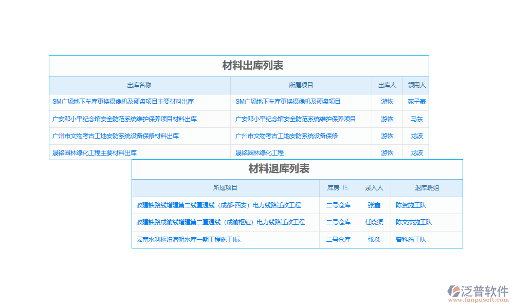 水電材料進出庫系統(tǒng)