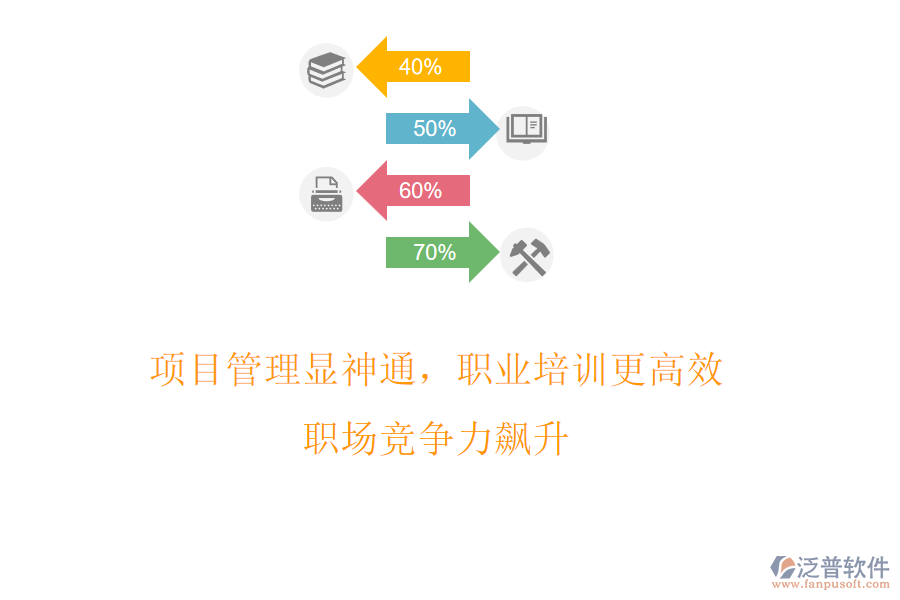 項目管理顯神通，職業(yè)培訓(xùn)更高效，職場競爭力飆升