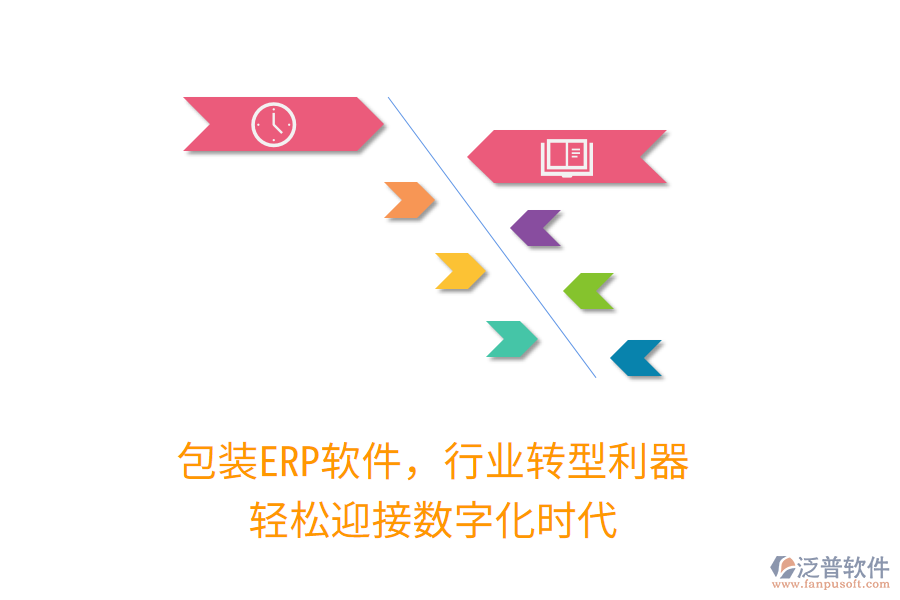 包裝<a href=http://www.digitaldepost.com/fanpuerp/ target=_blank class=infotextkey>ERP軟件</a>，行業(yè)轉(zhuǎn)型利器，輕松迎接數(shù)字化時代