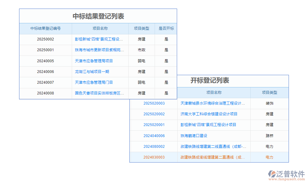 評標管理