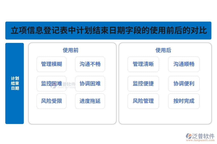 計劃結束日期對比