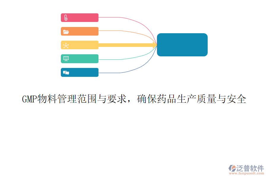 GMP物料管理范圍與要求，確保藥品生產(chǎn)質(zhì)量與安全