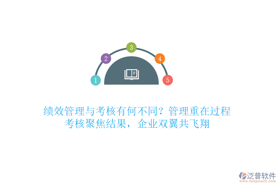 績效管理與考核有何不同？管理重在過程，考核聚焦結果，企業(yè)雙翼共飛翔
