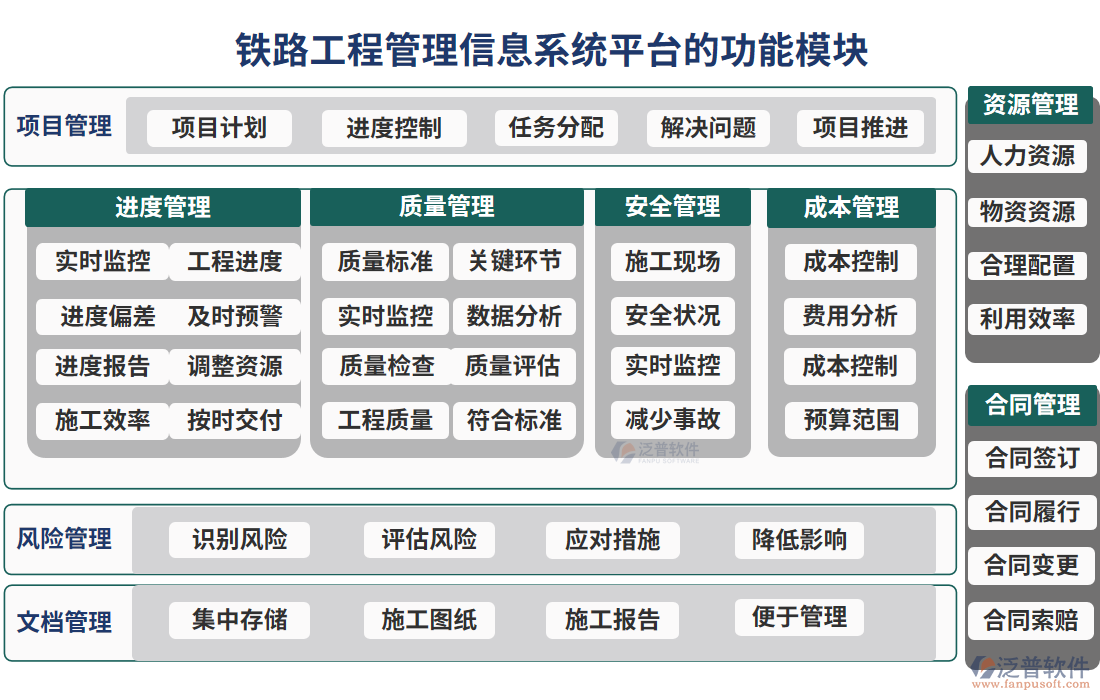 鐵路工程管理信息系統(tǒng)平臺(tái)的功能模塊
