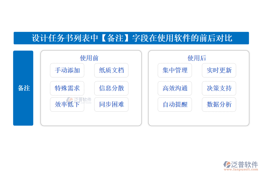 設(shè)計(jì)任務(wù)書(shū)列表中【備注】字段的注意事項(xiàng)