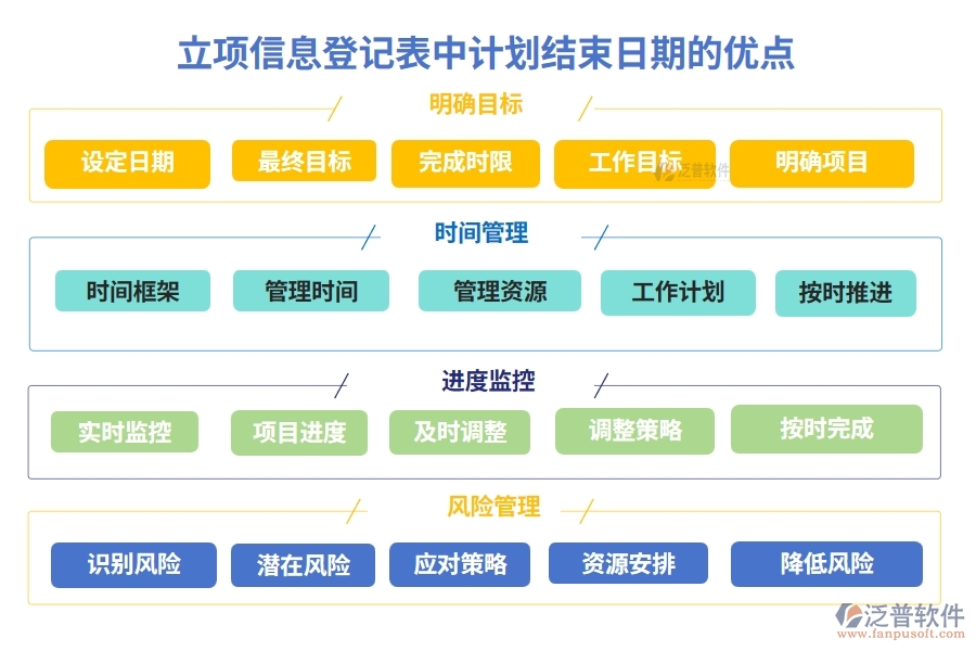 立項信息登記表中計劃結束日期的優(yōu)點