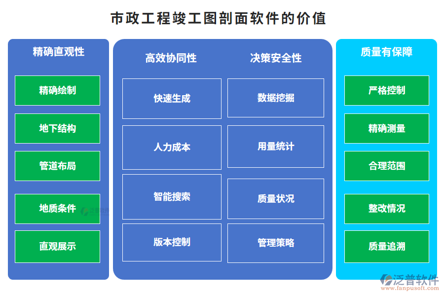 市政工程竣工圖剖面軟件的價(jià)值