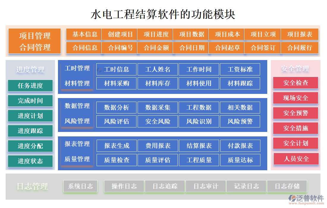 水電工程結算軟件