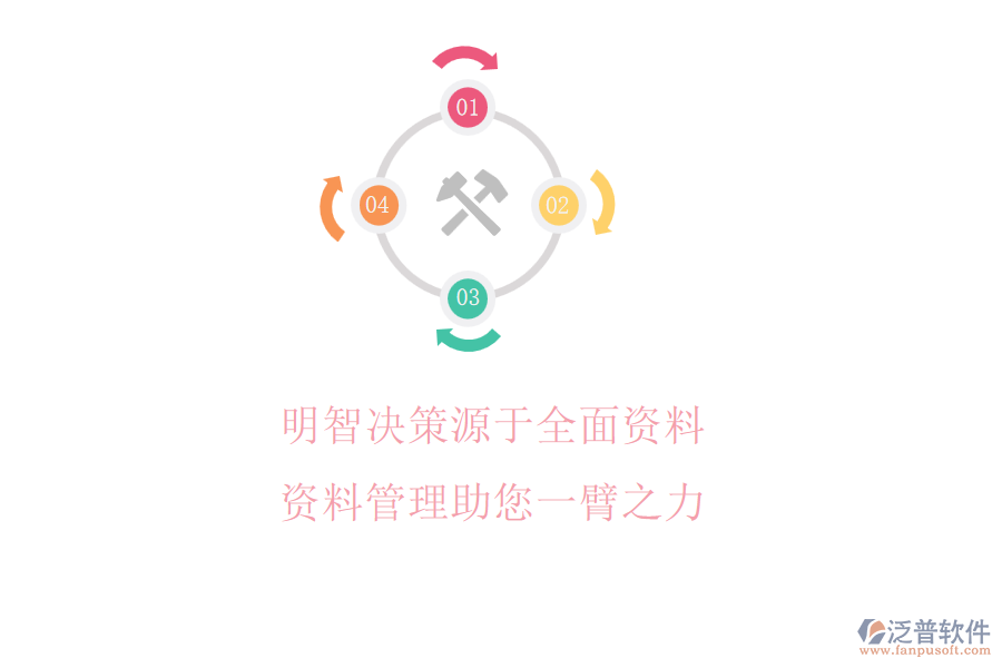 明智決策源于全面資料，資料管理助您一臂之力