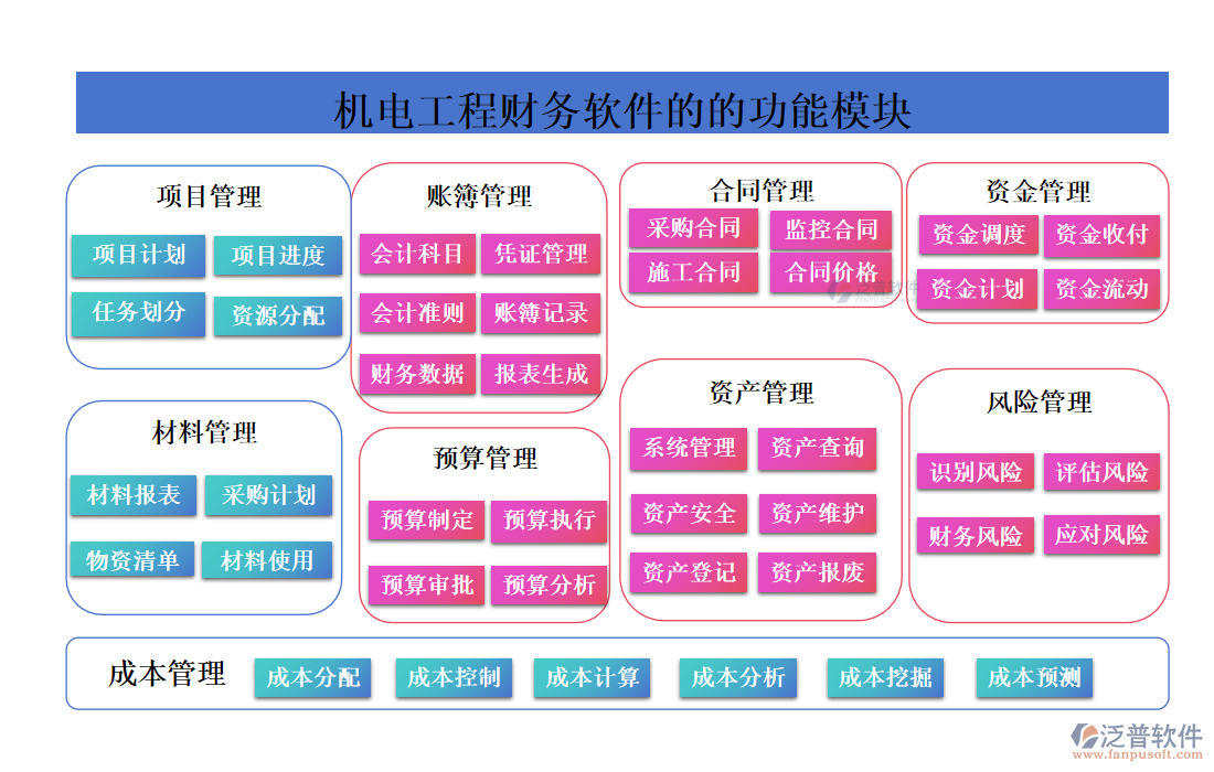機電工程財務軟件的功能模塊