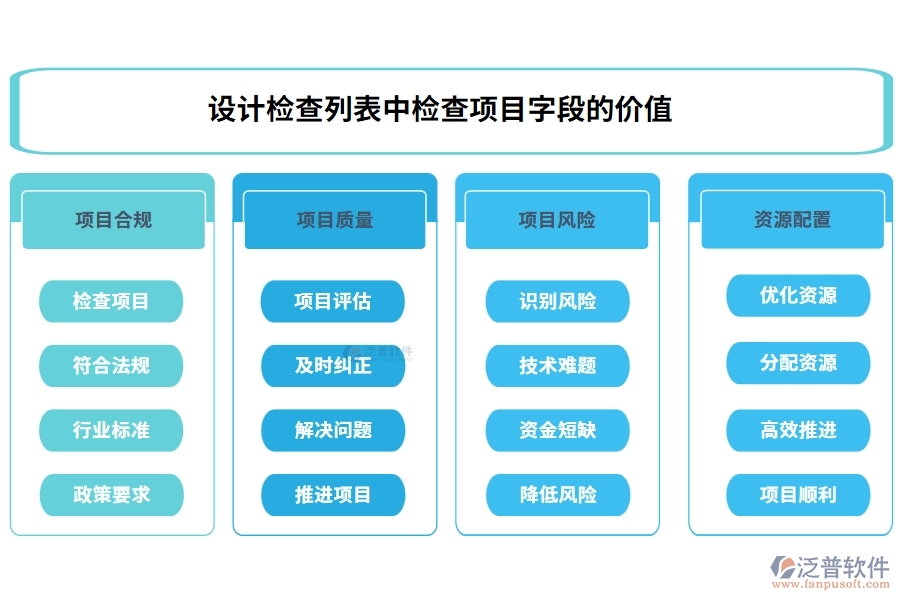 設計檢查列表中【檢查項目】字段的價值