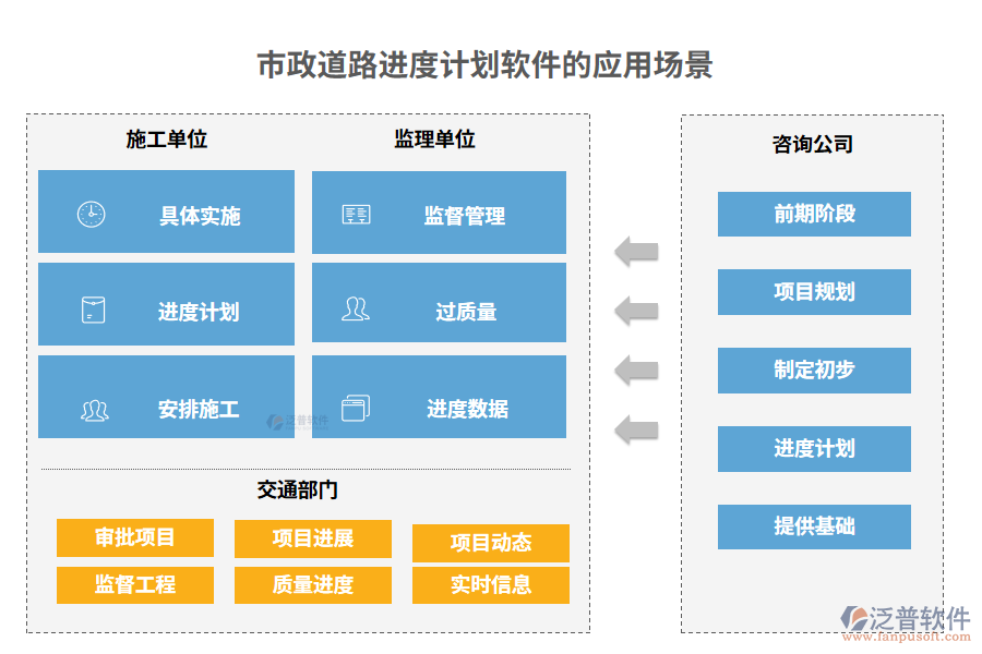 市政道路進(jìn)度計(jì)劃軟件的應(yīng)用場(chǎng)景