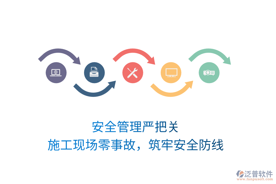 安全管理嚴把關(guān)，施工現(xiàn)場零事故，筑牢安全防線