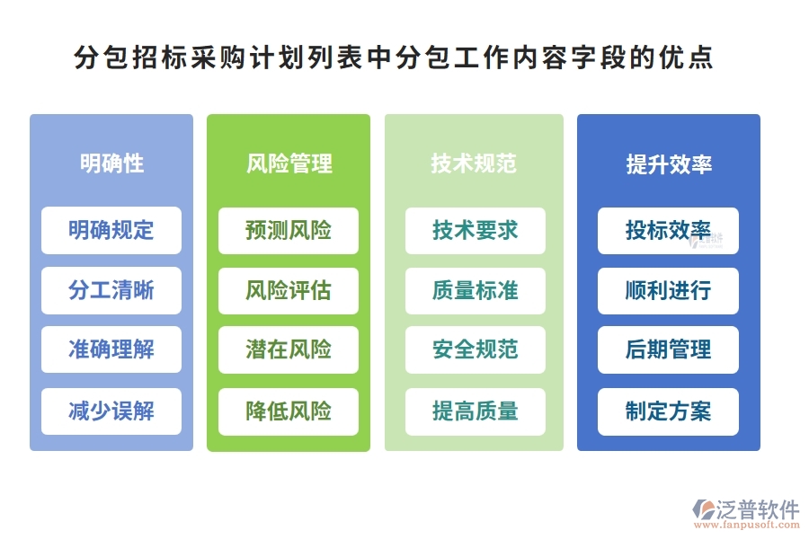 分包招標(biāo)采購計(jì)劃列表中【分包工作內(nèi)容】字段的優(yōu)點(diǎn)