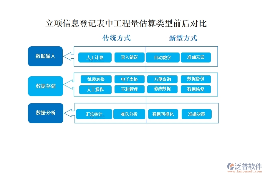 工程量估算，精準高效，依托先進系統(tǒng)，助力項目決策更明智