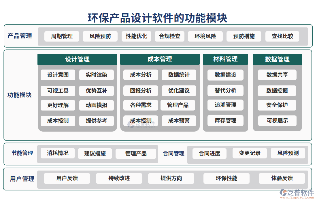 環(huán)保產(chǎn)品設(shè)計軟件的功能模塊
