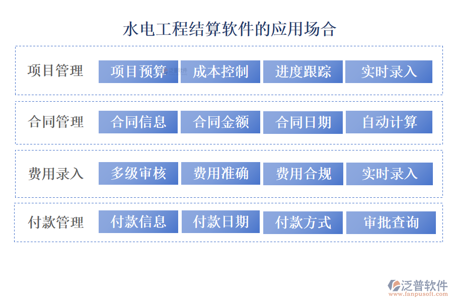 水電工程結算軟件