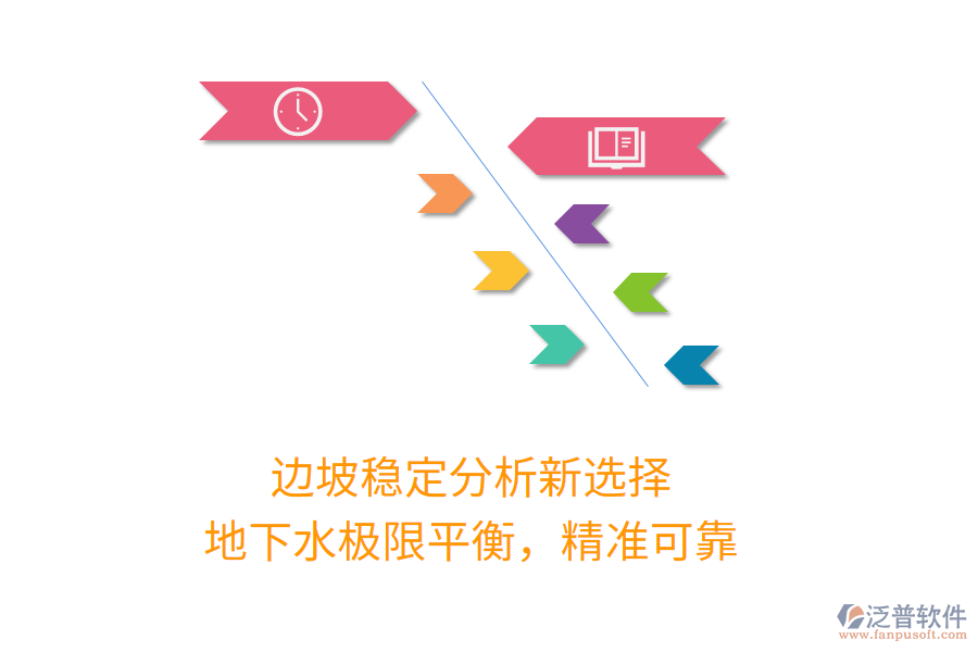 邊坡穩(wěn)定分析新選擇，地下水極限平衡，精準(zhǔn)可靠