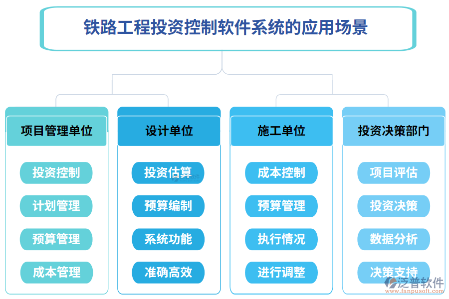 鐵路工程投資控制軟件系統(tǒng)的應用場景