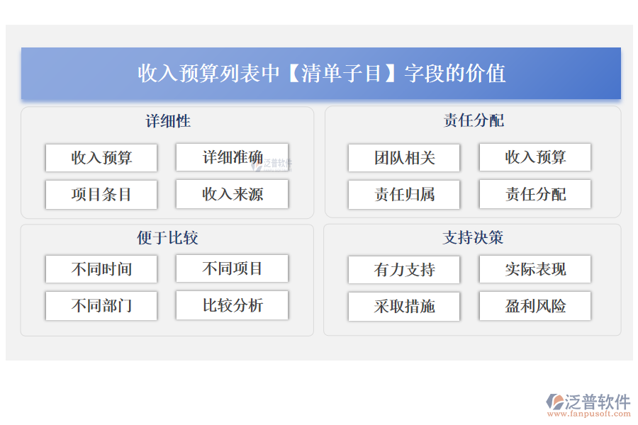收入預算列表中【清單子目】字段的價值