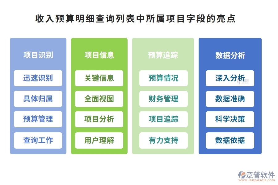 收入預(yù)算明細(xì)查詢列表中【所屬項(xiàng)目】字段的亮點(diǎn)