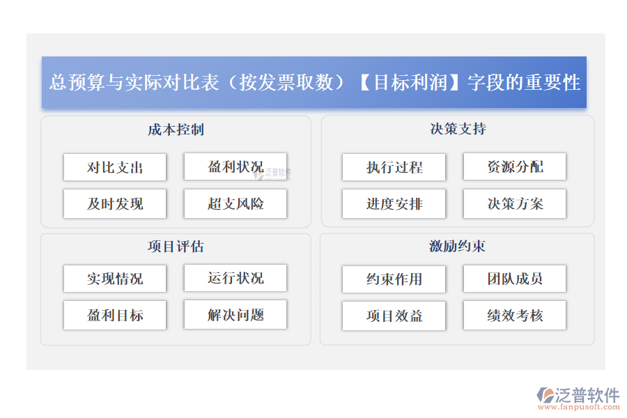 總預(yù)算與實(shí)際對比表(按發(fā)票取數(shù))中的【目標(biāo)利潤】字段的重要性