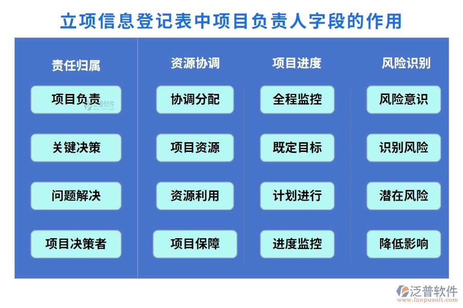 立項信息登記表中項目負(fù)責(zé)人字段的作用