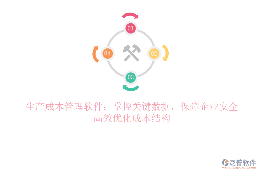 生產(chǎn)成本管理軟件：掌控關(guān)鍵數(shù)據(jù)，保障企業(yè)安全，高效優(yōu)化成本結(jié)構(gòu)
