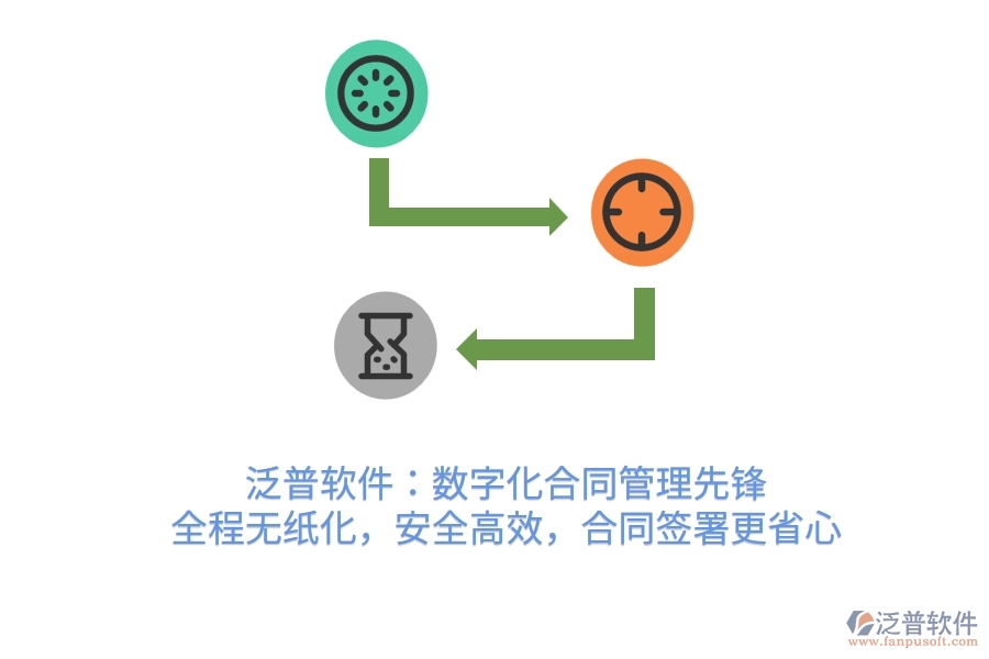 泛普軟件：數(shù)字化合同管理先鋒，全程無紙化，安全高效，合同簽署更省心