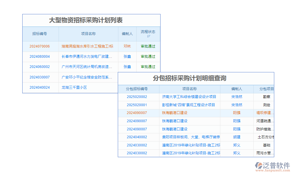 招標管理