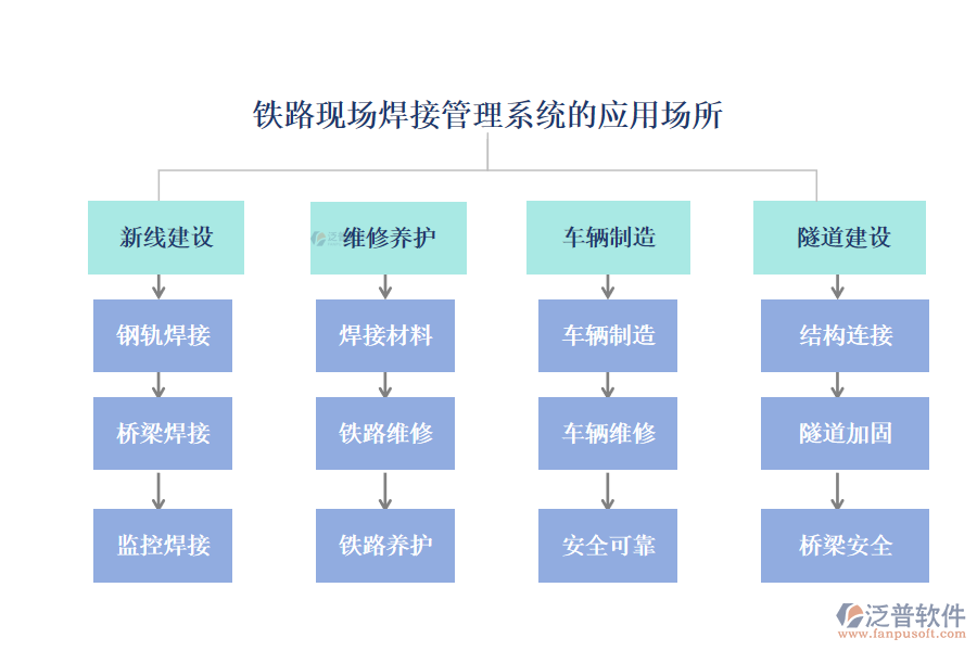 鐵路現場焊接管理系統的應用場所
