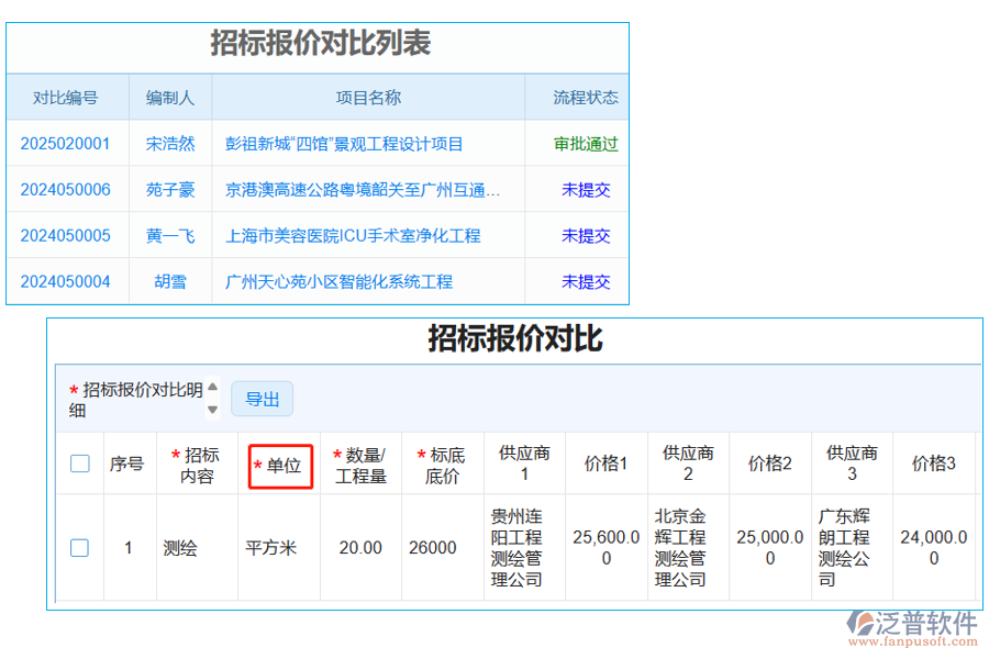 招標(biāo)報(bào)價(jià)對比表中【招標(biāo)材料單位】字段