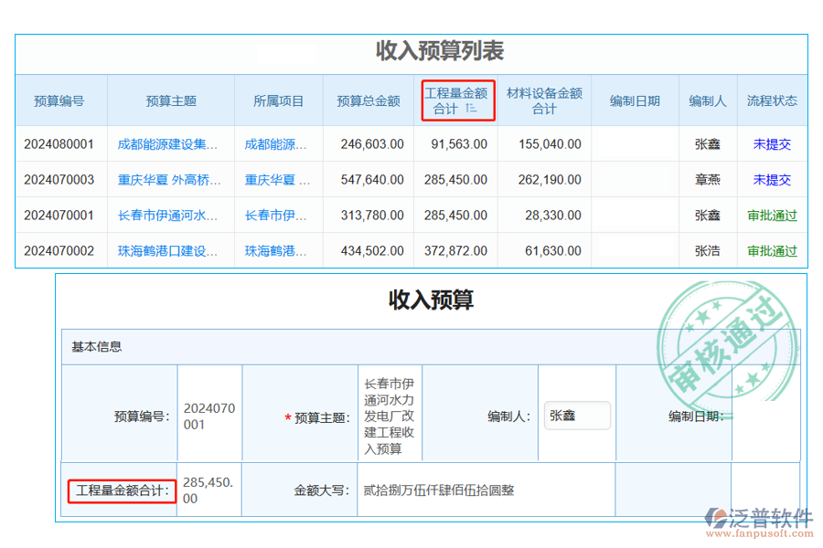 收入預算列表中【工程量金額合計】字段