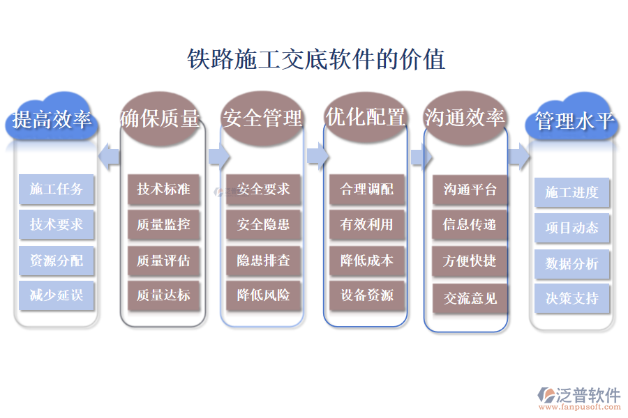 鐵路施工交底軟件的價值