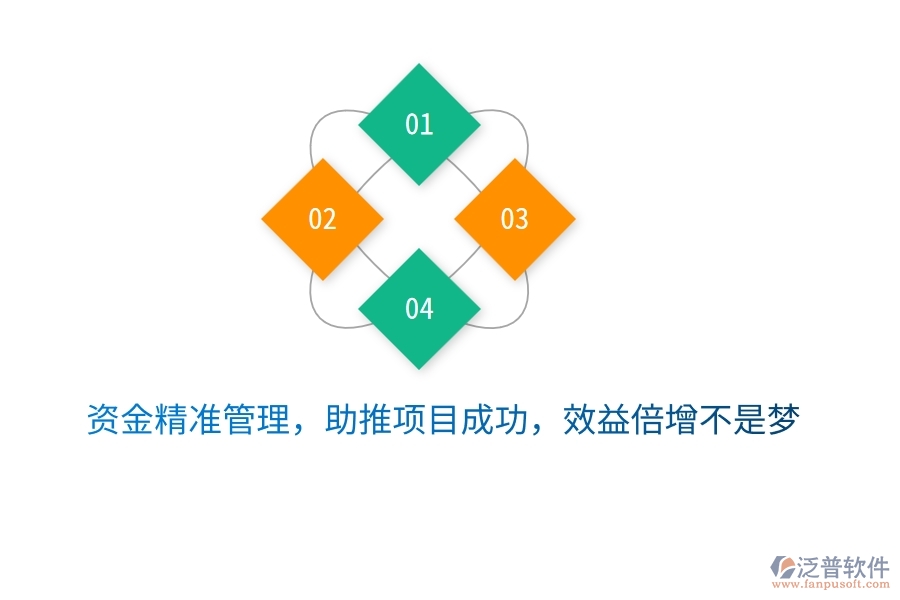 資金精準管理，助推項目成功，效益倍增不是夢