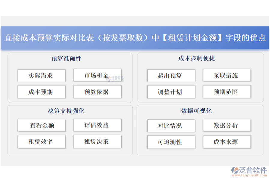 直接成本預算實際對比表(按發(fā)票取數(shù))中【租賃計劃金額】字段的優(yōu)點