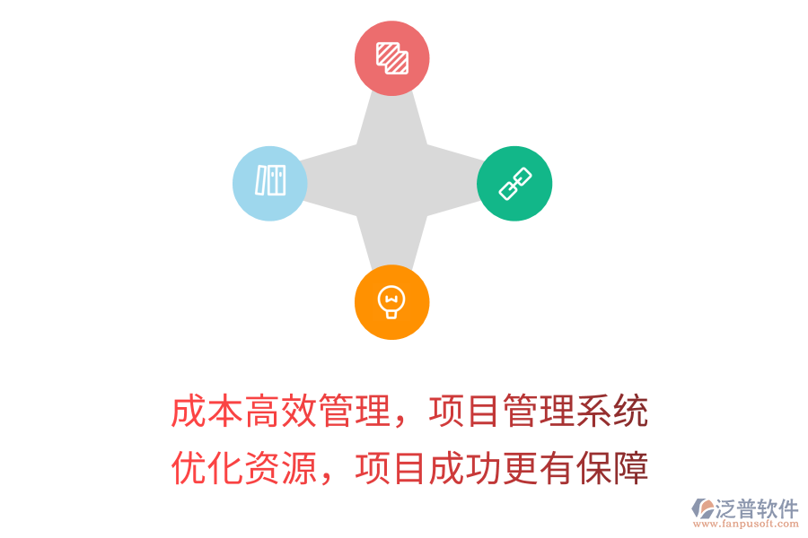 成本高效管理，項(xiàng)目管理系統(tǒng) 優(yōu)化資源，項(xiàng)目成功更有保障