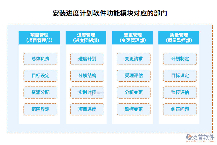 安裝進(jìn)度計(jì)劃軟件功能模塊對(duì)應(yīng)的部門
