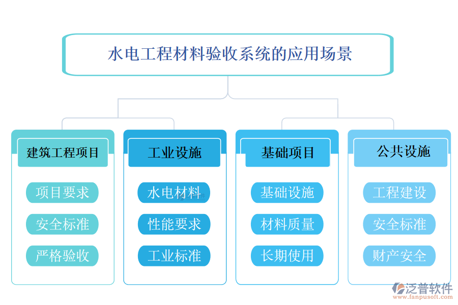 水電工程材料驗收系統(tǒng)的應用場景