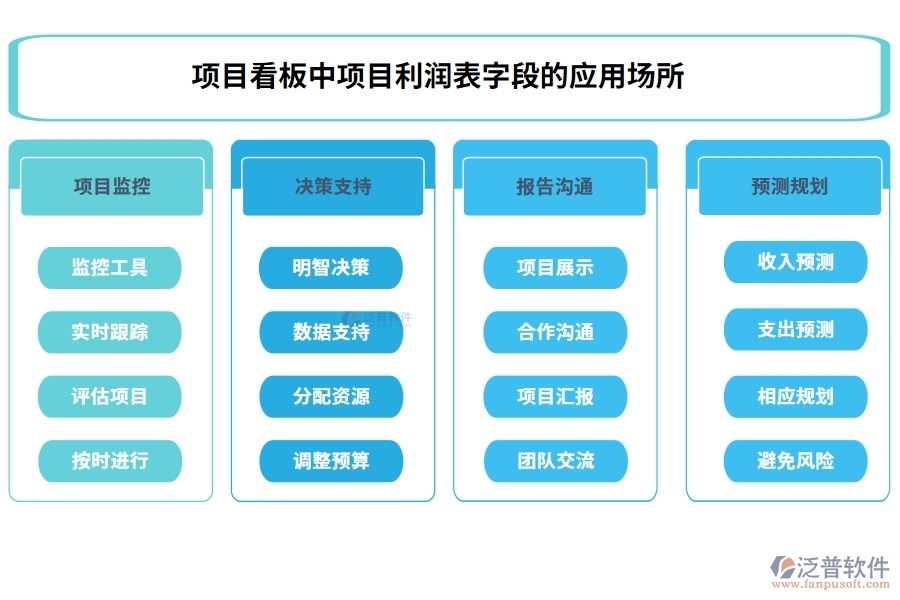 項(xiàng)目看板中的【項(xiàng)目利潤表】字段的應(yīng)用場(chǎng)所