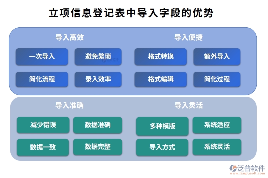 智能引領(lǐng)，精準(zhǔn)導(dǎo)入：工廠(chǎng)項(xiàng)目管理軟件立項(xiàng)信息登記表字段編制新篇章